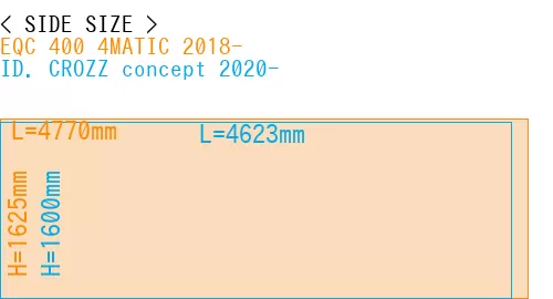 #EQC 400 4MATIC 2018- + ID. CROZZ concept 2020-